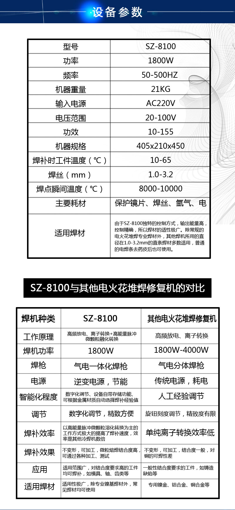 济南市济南模具球墨铸铁高速堆焊修补机厂家济南模具球墨铸铁高速堆焊修补机 铸造模具球墨铸铁高速堆焊修补机 气孔沙眼 磨损、碰伤、划痕 SZ-8100