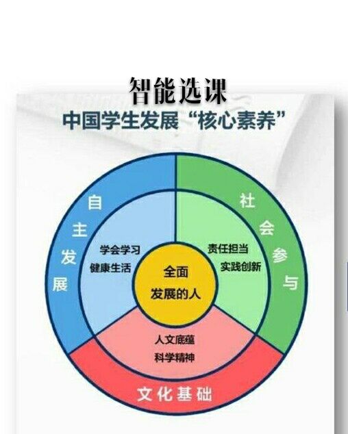 品科智能选课系统-把课程选择权还给学生图片