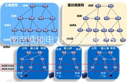 华三3600系列路由器 华三 3600系列路由器图片