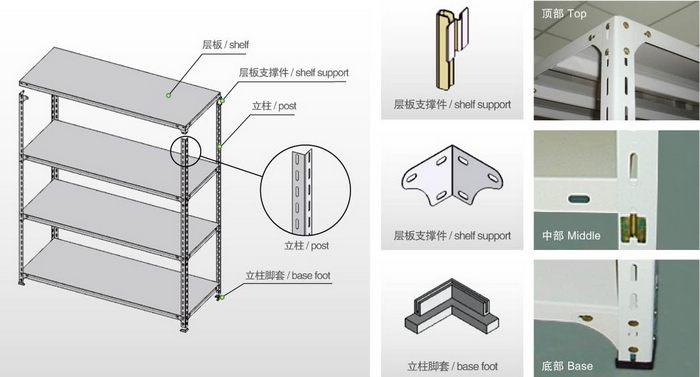 长春市延吉仓储货架延吉仓库货架厂家直销厂家延吉仓储货架延吉仓库货架厂家直销