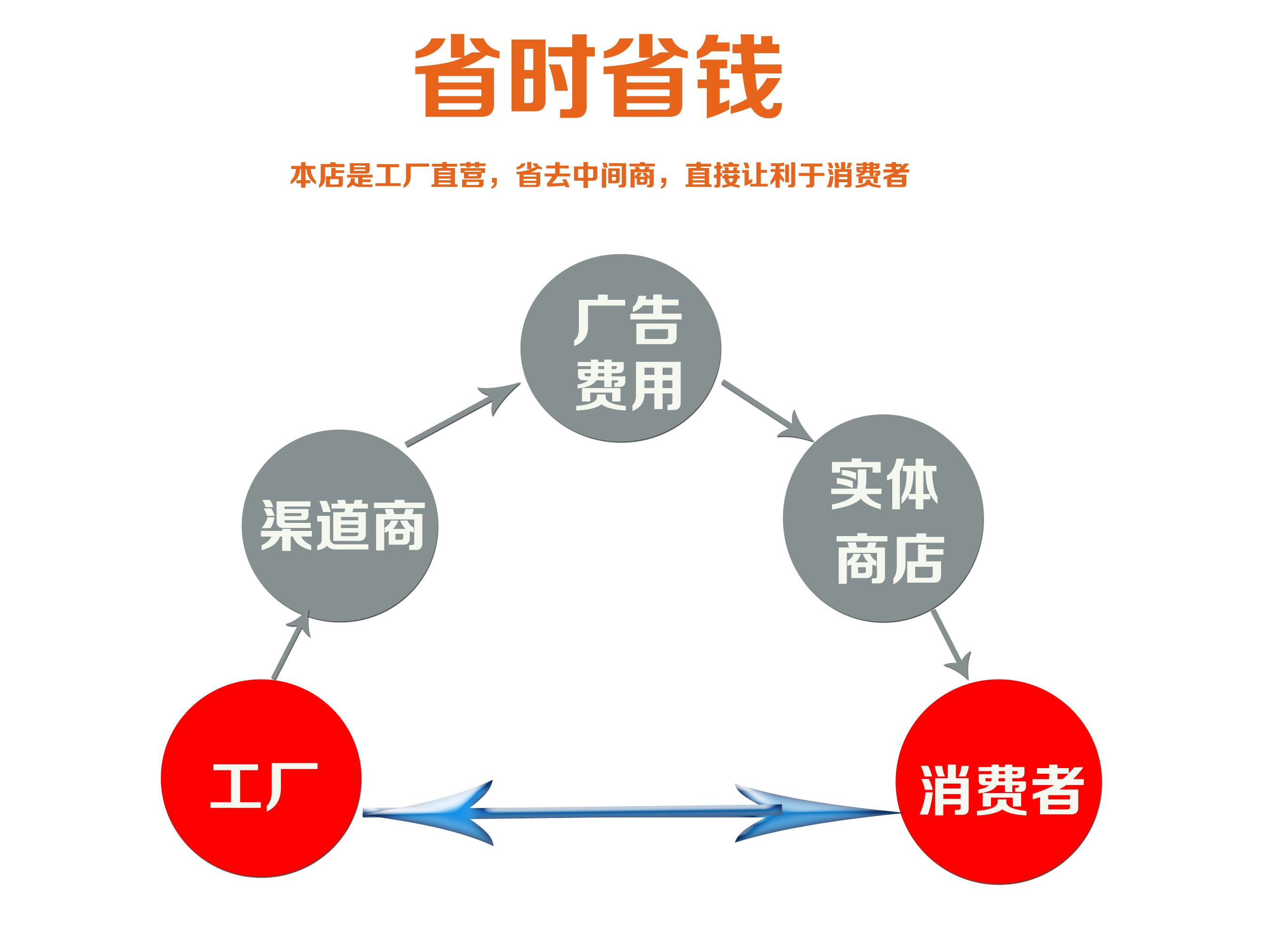 新农村LED路灯宝剑系村道照明灯灯具一体化透镜小区道路照明图片