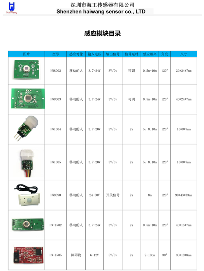 福州微波感应模块生产厂商_传感器HW-MC201价格图片