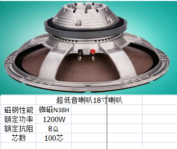 超低音喇叭