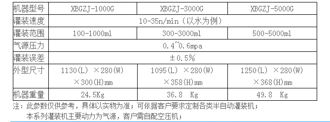 洗發(fā)水灌裝機圖片/洗發(fā)水灌裝機樣板圖 (4)