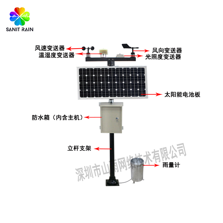 噪声扬尘室外环境监测农业建筑工地一体自动化小型综合气象站环境检测图片