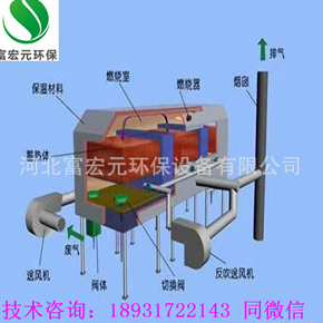 冷凝回收废气处理设备  废气处理设备 报价 废气处理设备 电话 废气处理设备 批发 废气处理设备供应商图片