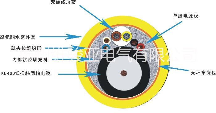 吊具电缆