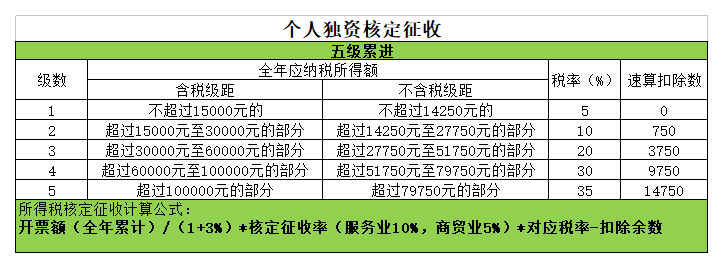 杭州市税收优惠政策-纳税筹划厂家建筑工程企业 税收优惠政策-纳税筹划