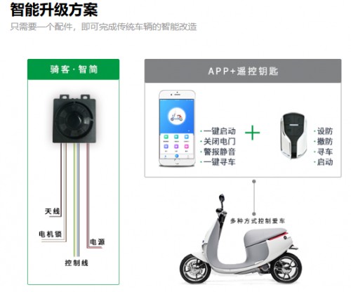 智能電動車圖片