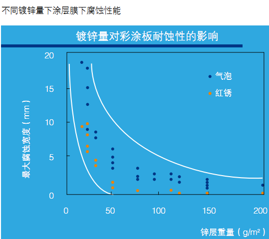 正宗上海宝钢彩钢板价格价格图片