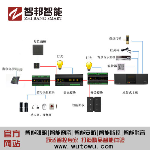 智能家居系统图片