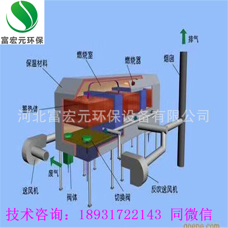 涂装厂废气催化燃烧装置 涂装厂车间废气催化燃烧装置 催化燃烧处理效果 催化燃烧技术特点图片
