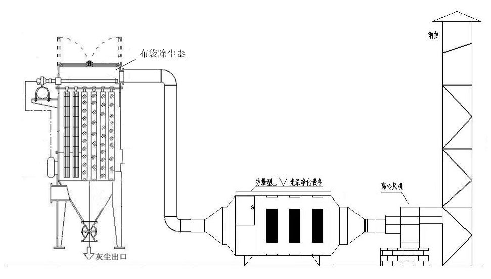 塑料造粒厂废气处理环保设备 废气处理设备