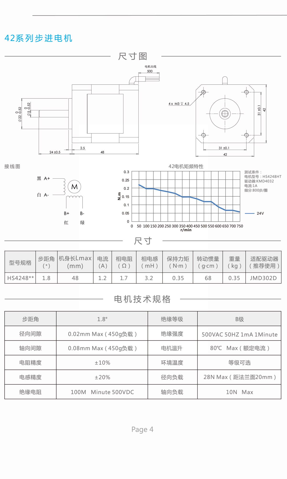 真空减速机 配套真空步进电机 真空伺服电机在真空 高温和深低温应用图片