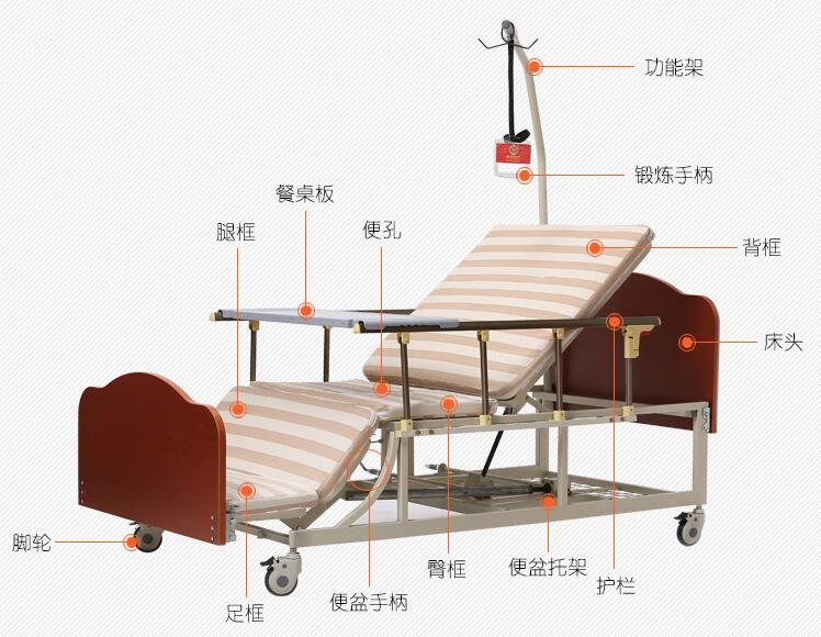 供应老人家庭康复护理床A03双摇带坐便 多功能护理床,康复床图片