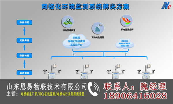 挥发性有机气体在线监测多少钱-山图片