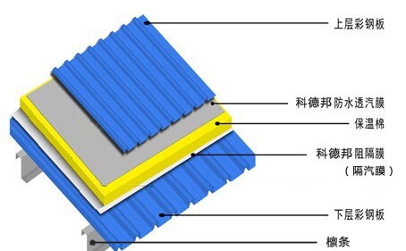 17年厂家定制杜邦参数防水透汽膜 大型高标准项目用图片