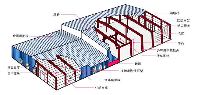 泉州市福建 新型节能 彩钢夹心板 厂家厂家