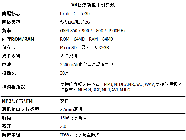 X6防爆防水手机X6防爆防水手机