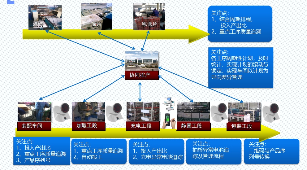 匠兴案例：电池生产数据采集系统