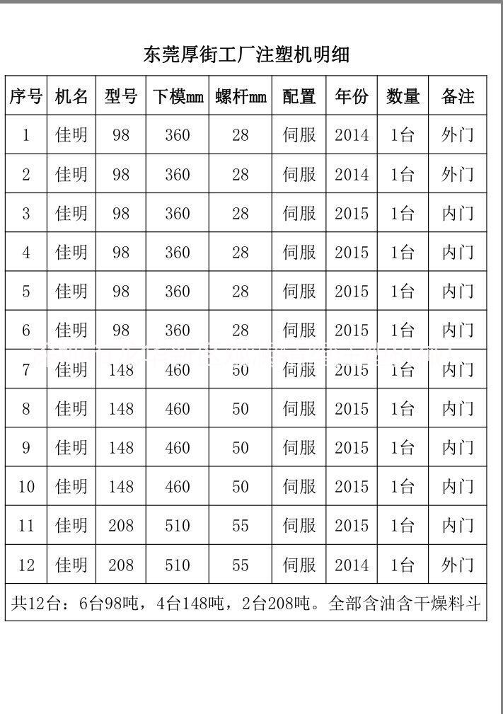 佳明注塑机98、148、208图片