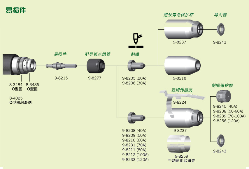 飞马特机用CM系列易损件图片