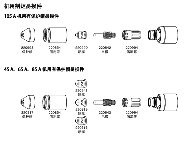 海宝等离子易损件