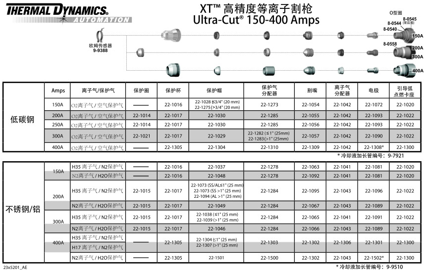 美国飞马特UC系列易损件图片