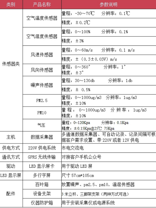 河南工地扬尘监测多少钱图片