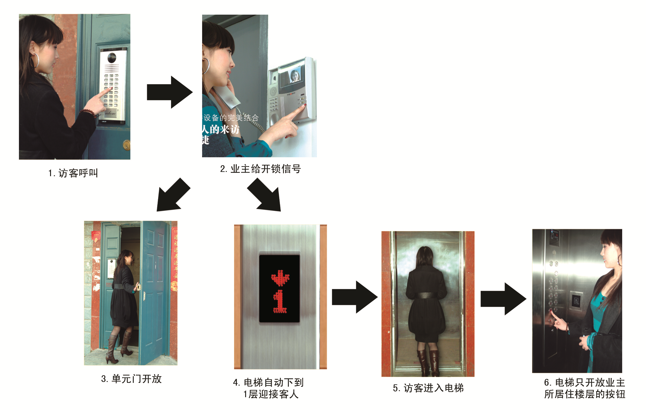 深圳市IC/ID/CPU卡电梯控制系统厂家IC卡电梯控制系统 IC/ID/CPU卡电梯控制系统