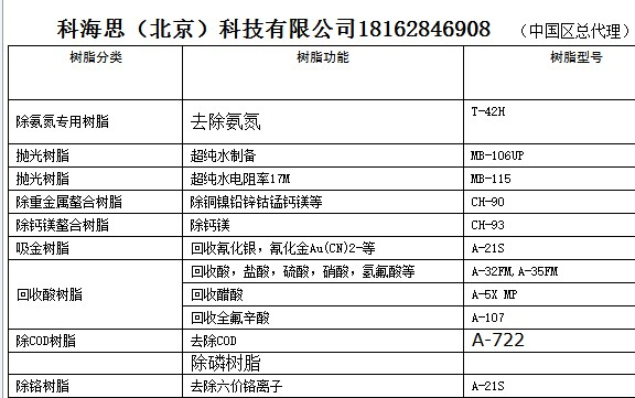 电镀化学镀等清洗水除铬厂家