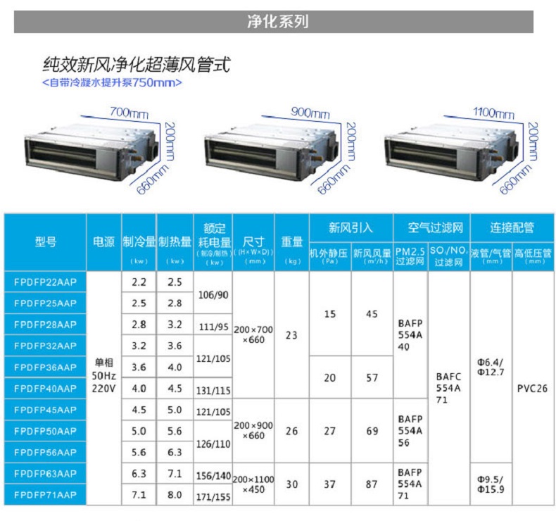 北京市大金家用别墅中央空调销售厂家厂家大金家用别墅中央空调销售厂家 大金一拖四五六风管机