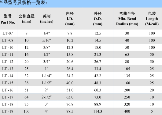 平包塑金屬軟管圖片/平包塑金屬軟管樣板圖 (3)