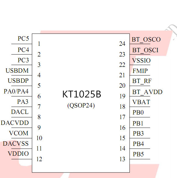 KT1025B蓝牙音频数据芯片ic方案单声道支持数传BLE和SPP串口AT控制