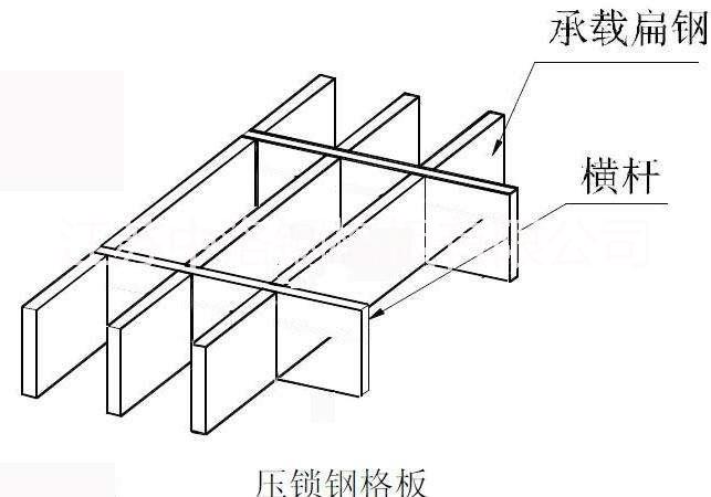 格栅板江苏厂家直销中洛钢格板厂图片