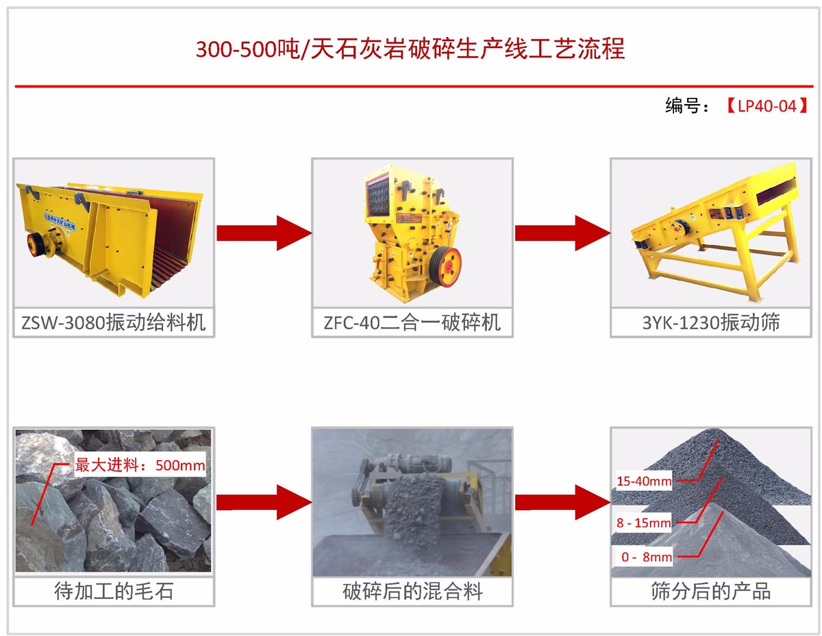 日产3-500吨砂石料生产线设备局配置破碎机制砂机图片