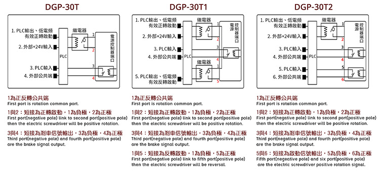 东莞市迷你电动螺丝刀厂家迷你电动螺丝刀 来自台湾原厂研究、开发、制造，品质有保证