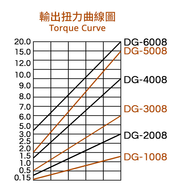 手机电动螺丝刀手机电动螺丝刀 定扭电动螺丝刀 无刷电动螺丝刀-东莞市帝阁精密电机有限公司