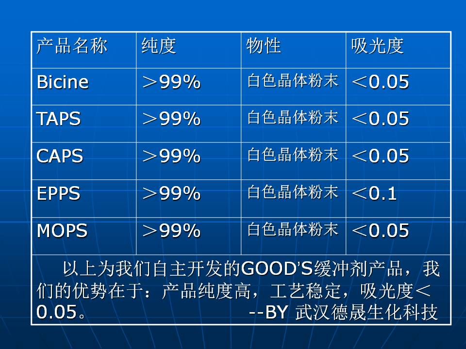 分析纯TAPS价格优惠图片