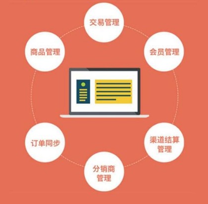 鄭州小程序開發(fā)之小程序商城的優(yōu)勢圖片