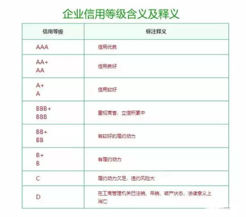 青岛AAA企业信用等级评价图片