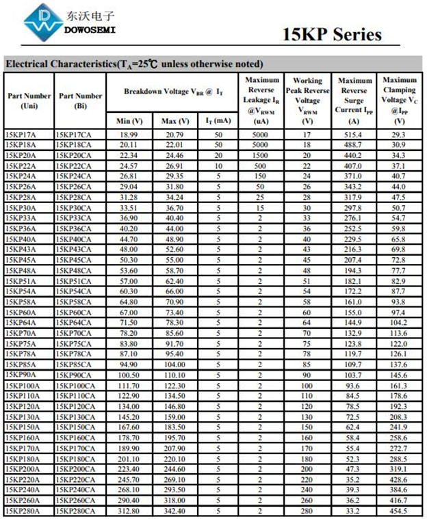 15000W瞬态抑制二极管15KP26A