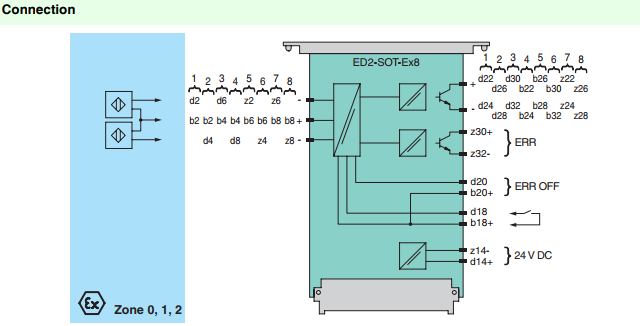 ED2-SOT-EX8 开关放大器 德国原装进口倍加福开关放大器图片