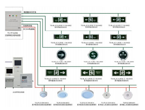 HJ800智能消防应急疏散系统图片