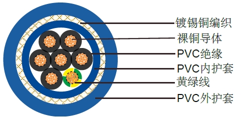 江苏科盟电线电缆有限公司德标VDE控制电缆LiYY/LiYCY/LiYCY（TP)生产厂家图片