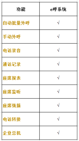 长沙电话安装，呼叫中心系办理公司图片