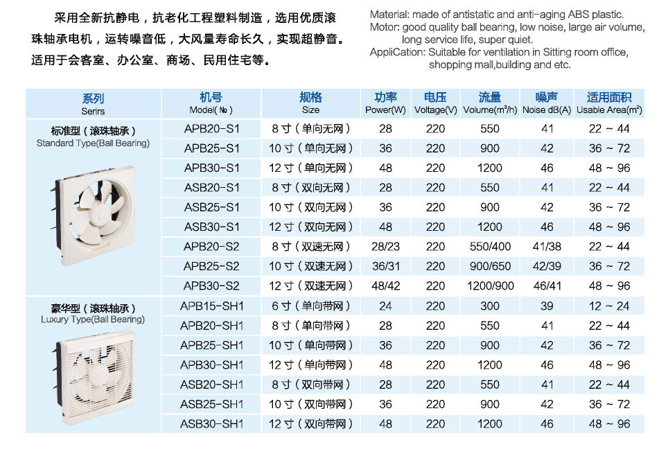 APB-ASB系列全塑百叶窗换气扇图片