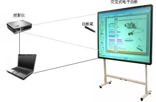 多媒体电子白板 多点触控的白板图片