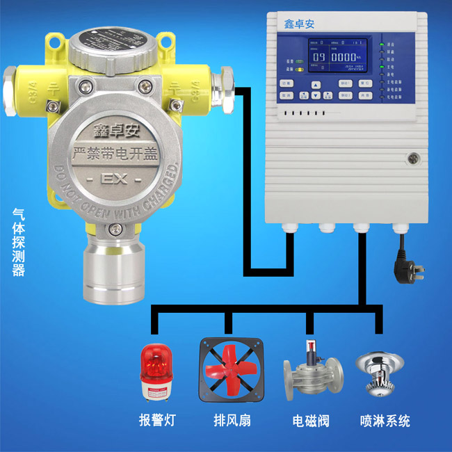 液氨机房气体报警器,冷库机房氨气图片