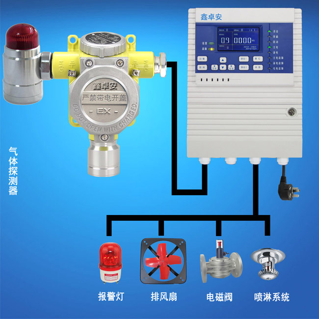 苯有毒气体报警器,苯浓度探测器图片